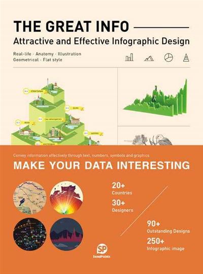 The Great Info