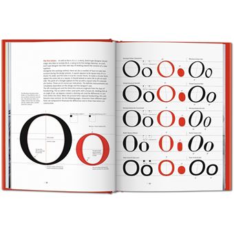 Le manuel de typographie