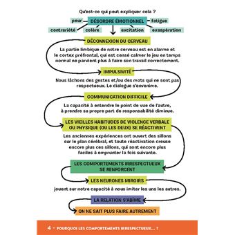 Régulation des émotions