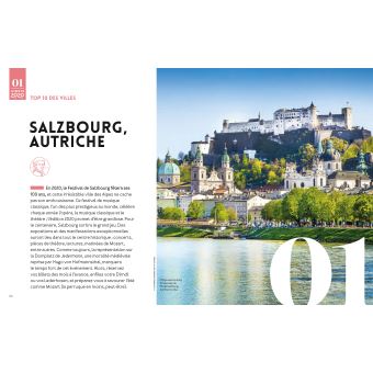 Le Best of 2020 de Lonely Planet