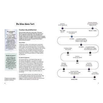 Bleu - Ça, c'est de l'art