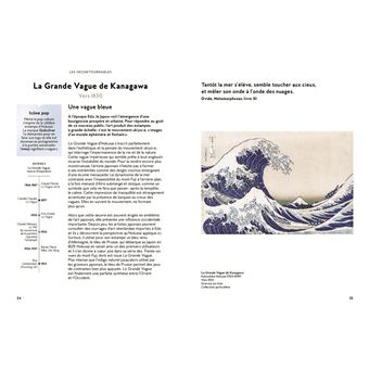 Bleu - Ça, c'est de l'art