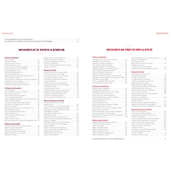 Ces desserts qui nous font du bien