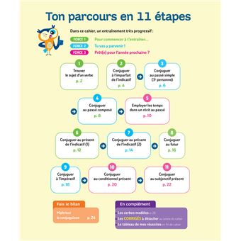 Maîtriser la conjugaison 6e, 5e - Chouette, Je réussis !