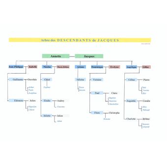 Le défi des maladies infectieuses