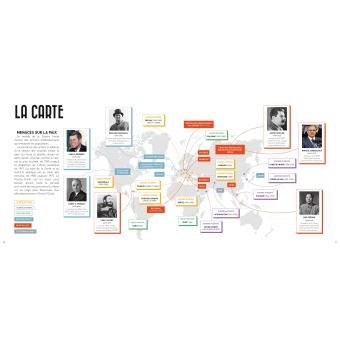 La Guerre froide racontée à tous