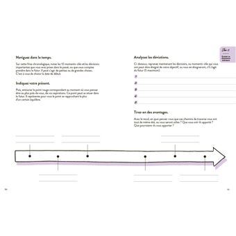 Écrire sur soi, écrire pour soi - Quand l'écriture est un chemin pour partir à sa propre rencontre