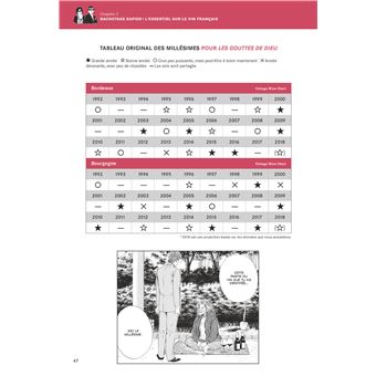 Apprendre le vin avec Les Gouttes de Dieu