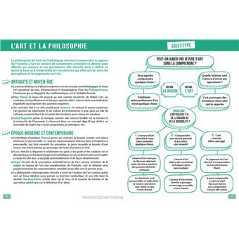 Réussir la philo au bac, avec des cartes mentales