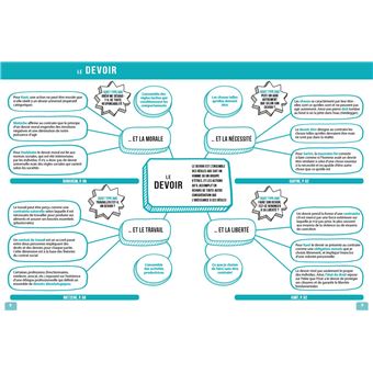 Réussir la philo au bac, avec des cartes mentales