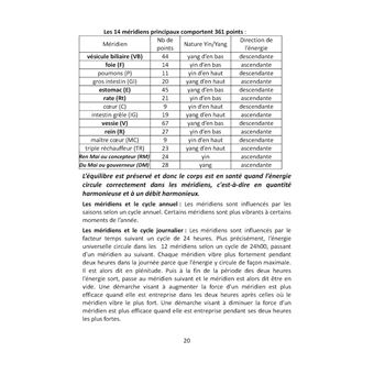 Diapasons, Kinésiologie et Acupuncture Traditionnelle Chinoise