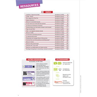 Animer et gérer l'espace commercial - Option A - 1ère et Term Bac pro - Livre + licence élève - 2023