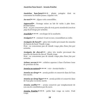 Dictionnaire alimentaire de l'angine de poitrine