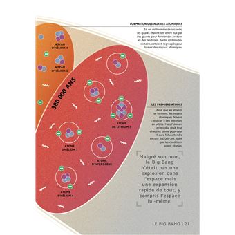 L'Astronomie en 101 infographies