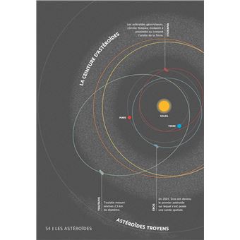L'Astronomie en 101 infographies