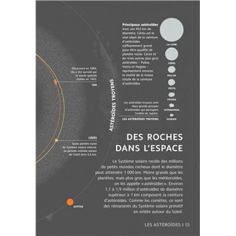 L'Astronomie en 101 infographies