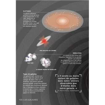 L'Astronomie en 101 infographies