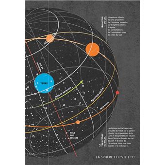 L'Astronomie en 101 infographies