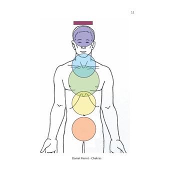 Chakras