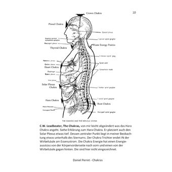 Chakras