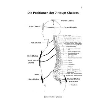 Chakras