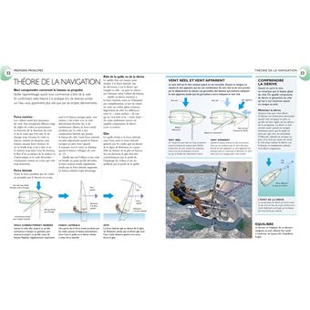 Le manuel pratique de la voile