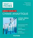 Mémo visuel de chimie analytique