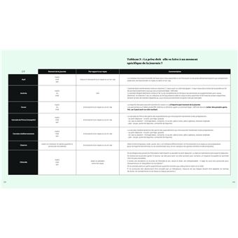 La bible des super aliments