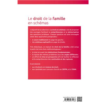 Le droit de la famille en schémas