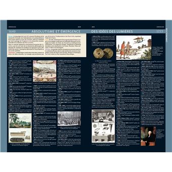 Grand Larousse Illustré 2023