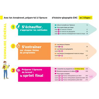 Annales du brevet Annabrevet 2024 Histoire-géographie EMC 3e