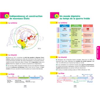 Annales du brevet Annabrevet 2024 Histoire-géographie EMC 3e
