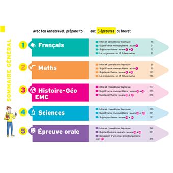 Annales du brevet Annabrevet 2024 L'intégrale du Brevet 3e (tout-en-un)