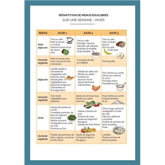 Guide de nutrition du traileur