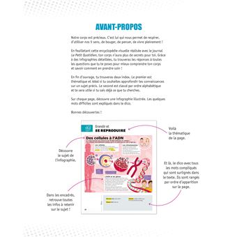 Le Petit Quotidien - L'encyclopédie visuelle - Corps humain
