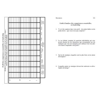 Leadership sous 0 degré - Leçons de leadership tirées de l'extraordinaire aventure de l'expédition