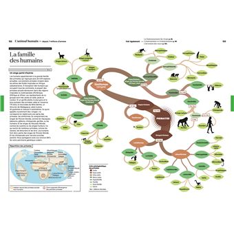 L'Atlas historique de la Terre