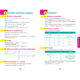 Annales du bac Annabac 2024 Maths Tle générale (spécialité)