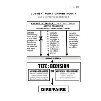 Trouver son guide interieur