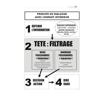 Trouver son guide interieur