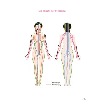 J'apprivoise mon stress. qi gong, mudras, respiration, yoga, mantras, méditation