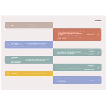Symétrie des Attentions, le Manifeste 2023