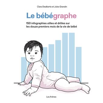 Le Bebegraphe 150 Infographies Utiles Et Droles Sur Les Douze Premiers Mois De La Vie De Bebe Broche Clara Dealberto Jules Grandin Achat Livre Fnac