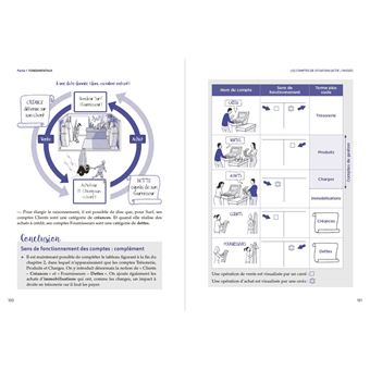 Dessine-moi la compta