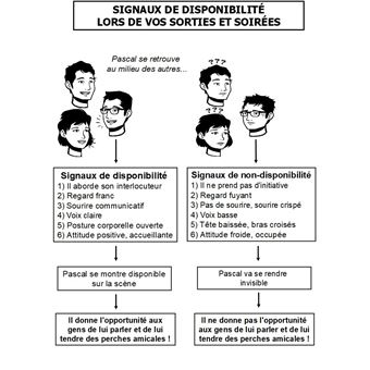 Guide de l'Amitié et de la Communication sociale