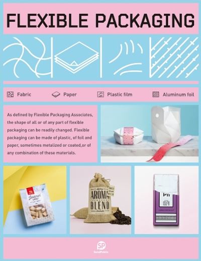 Flexible packaging