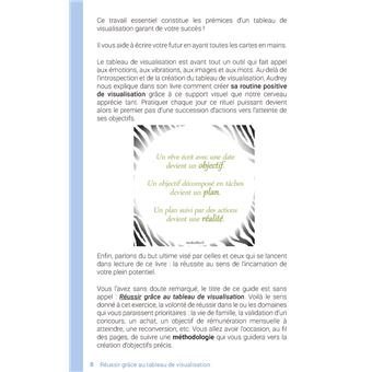 Réussir grâce au tableau de visualisation
