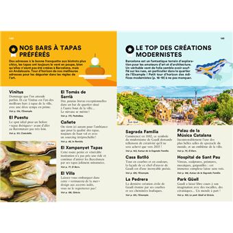 Barcelone Guide Un Grand Week-end