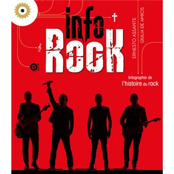InfoRock - Infographie de l'histoire du rock