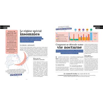 365 jours Au Top ! Spécial santé & forme - .